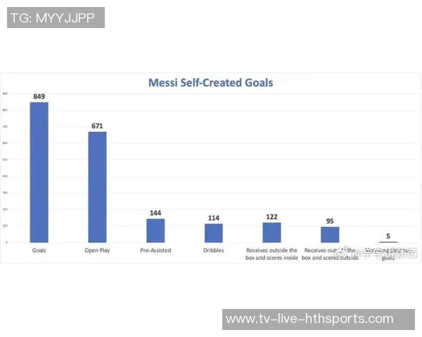 美职联球员百场进球统计梅西80场最快乔文科紧随其后